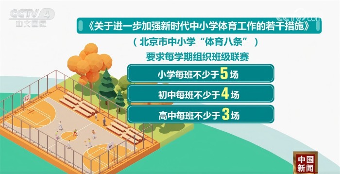 练习